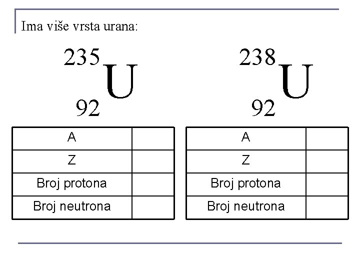 Ima više vrsta urana: 235 U 92 238 U 92 A A Z Z Ima više vrsta urana: 235 U 92 238 U 92 A A Z Z