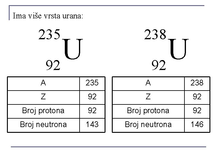Ima više vrsta urana: 238 235 U 92 A 235 A 238 Z 92 Ima više vrsta urana: 238 235 U 92 A 235 A 238 Z 92
