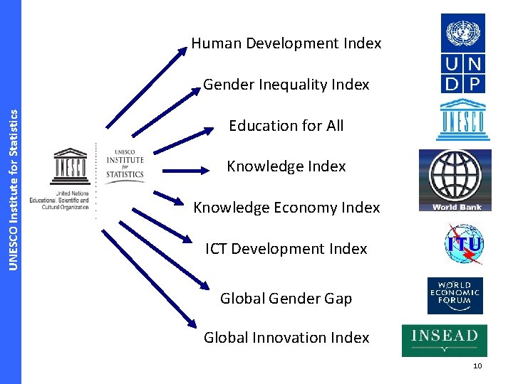 Human Development Index UNESCO Institute for Statistics Gender Inequality Index Education for All Knowledge