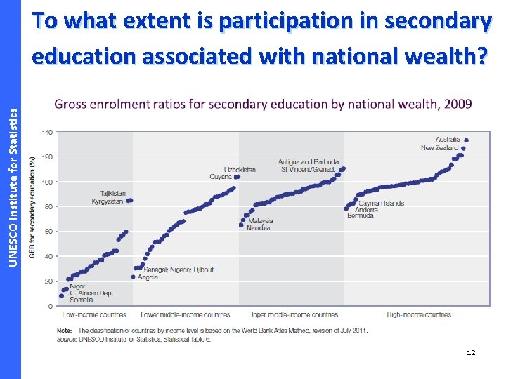 UNESCO Institute for Statistics To what extent is participation in secondary education associated with