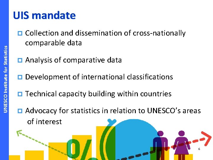 UNESCO Institute for Statistics UIS mandate p Collection and dissemination of cross-nationally comparable data