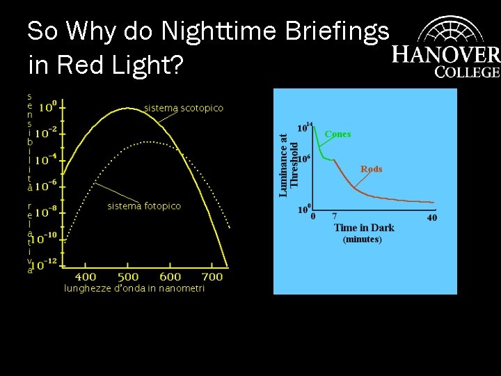 So Why do Nighttime Briefings in Red Light? 