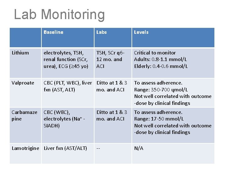 Medications Your Mental Physical Wellbeing Your Name Your