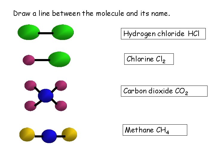 Draw a line between the molecule and its name. Hydrogen chloride HCl Chlorine Cl