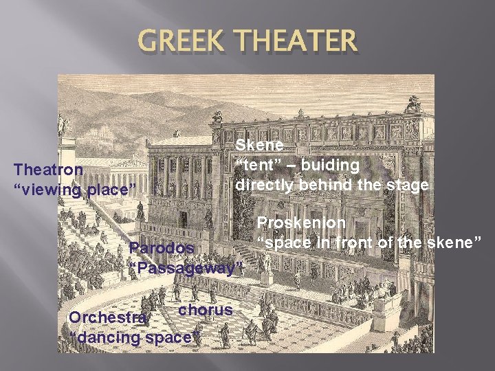 GREEK THEATER Theatron “viewing place” Skene “tent” – buiding directly behind the stage Parodos