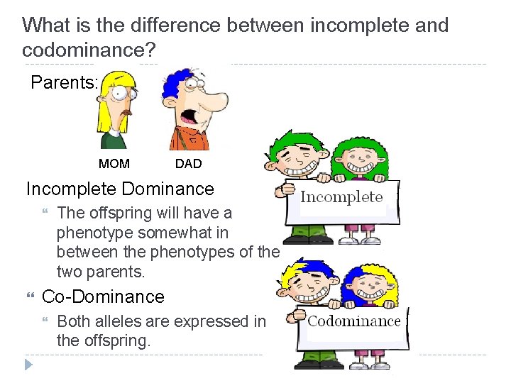 What is the difference between incomplete and codominance? Parents: MOM DAD Incomplete Dominance The What is the difference between incomplete and codominance? Parents: MOM DAD Incomplete Dominance The