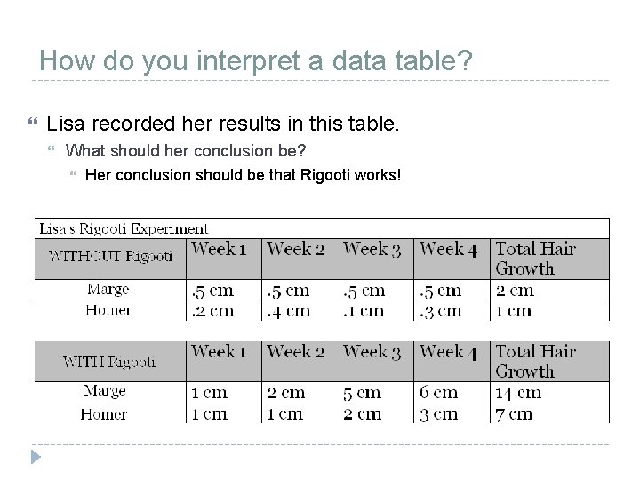 How do you interpret a data table? Lisa recorded her results in this table. How do you interpret a data table? Lisa recorded her results in this table.