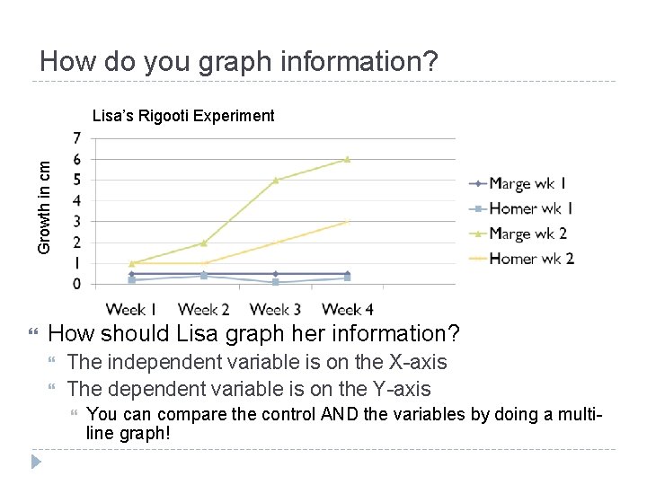 How do you graph information? Growth in cm Lisa’s Rigooti Experiment How should Lisa How do you graph information? Growth in cm Lisa’s Rigooti Experiment How should Lisa