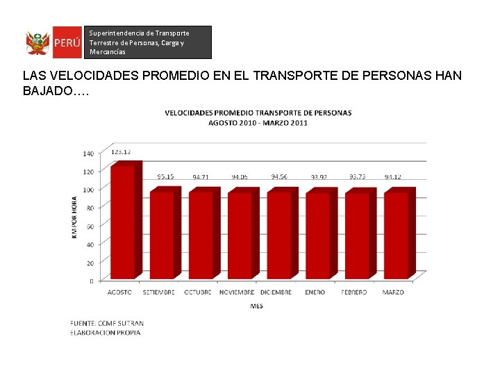 Superintendencia de Transporte Terrestre de Personas, Carga y Mercancías LAS VELOCIDADES PROMEDIO EN EL
