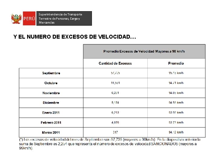 Superintendencia de Transporte Terrestre de Personas, Carga y Mercancías Y EL NUMERO DE EXCESOS