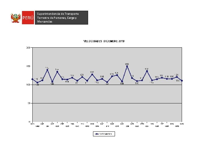 Superintendencia de Transporte Terrestre de Personas, Carga y Mercancías 