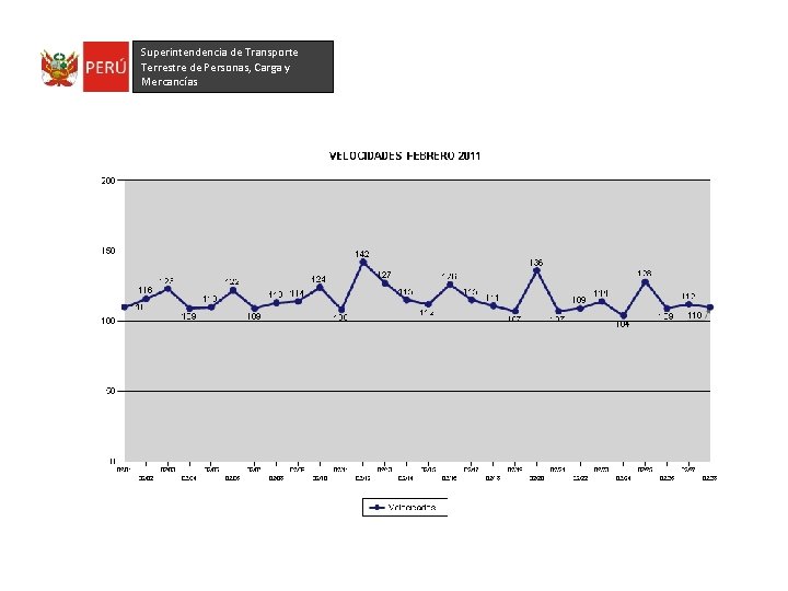 Superintendencia de Transporte Terrestre de Personas, Carga y Mercancías 