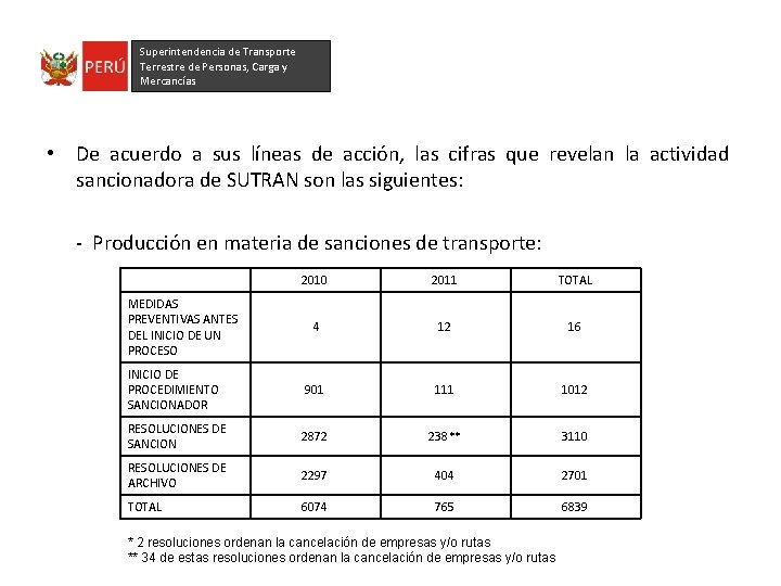 Superintendencia de Transporte Terrestre de Personas, Carga y Mercancías • De acuerdo a sus