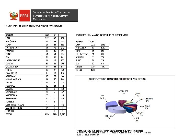 Superintendencia de Transporte Terrestre de Personas, Carga y Mercancías 