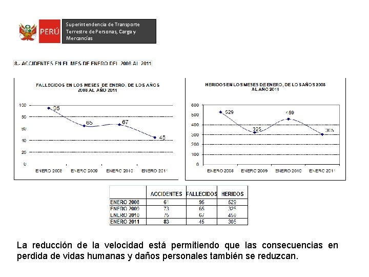 Superintendencia de Transporte Terrestre de Personas, Carga y Mercancías La reducción de la velocidad