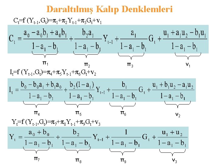 Daraltılmış Kalıp Denklemleri Ct=f (Yt-1, Gt)=π1+π2 Yt-1+π3 Gt+v 1 π1 π2 π3 It=f (Yt-1,