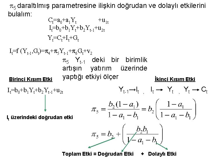 p 5 daraltılmış parametresine ilişkin doğrudan ve dolaylı etkilerini bulalım: Ct=a 0+a 1 Yt