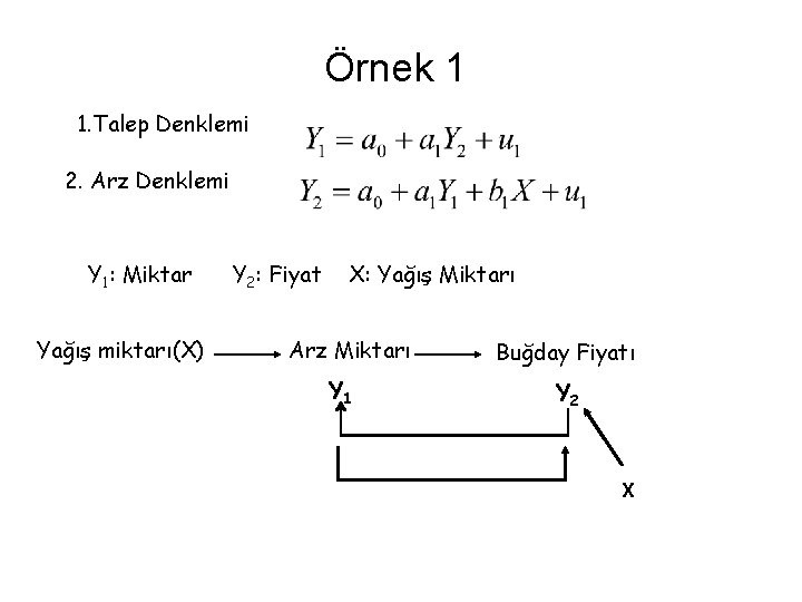 Örnek 1 1. Talep Denklemi 2. Arz Denklemi Y 1: Miktar Yağış miktarı(X) Y