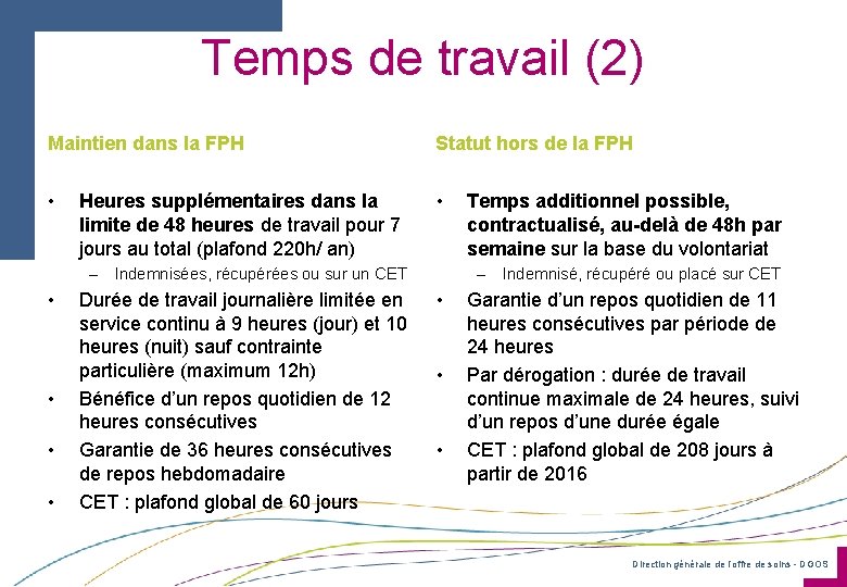 Temps de travail (2) Maintien dans la FPH Statut hors de la FPH •