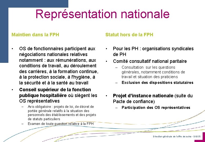 Représentation nationale Maintien dans la FPH Statut hors de la FPH • • •