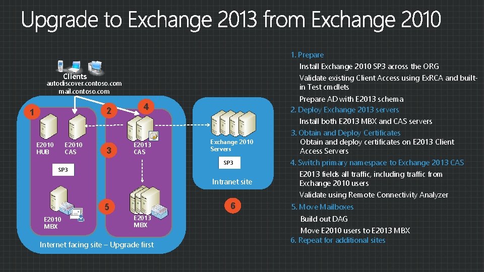 1. Prepare Install Exchange 2010 SP 3 across the ORG Clients Validate existing Client