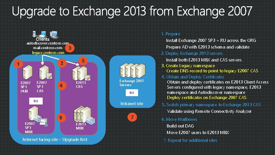 1. Prepare Clients Install Exchange 2007 SP 3 + RU across the ORG autodiscover.