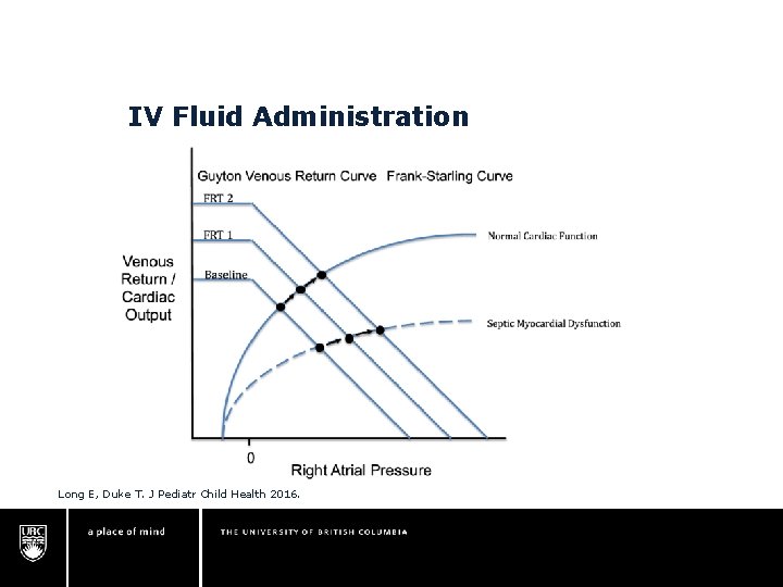 IV Fluid Administration Long E, Duke T. J Pediatr Child Health 2016. IV Fluid Administration Long E, Duke T. J Pediatr Child Health 2016.