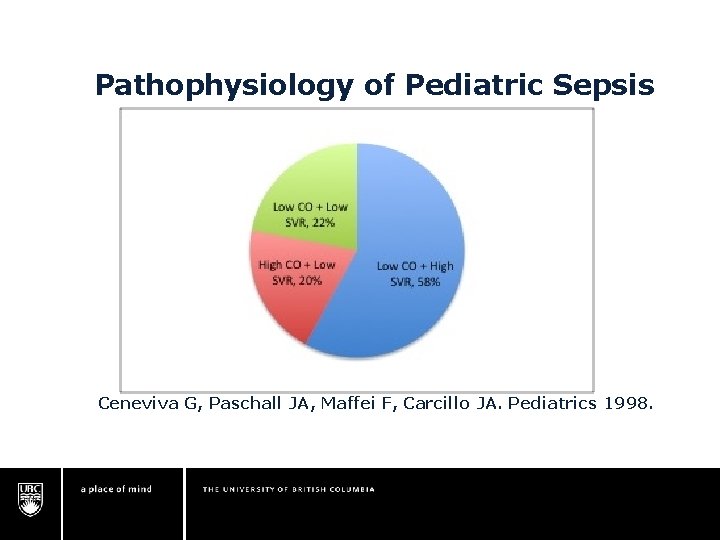 Pathophysiology of Pediatric Sepsis Ceneviva G, Paschall JA, Maffei F, Carcillo JA. Pediatrics 1998. Pathophysiology of Pediatric Sepsis Ceneviva G, Paschall JA, Maffei F, Carcillo JA. Pediatrics 1998.