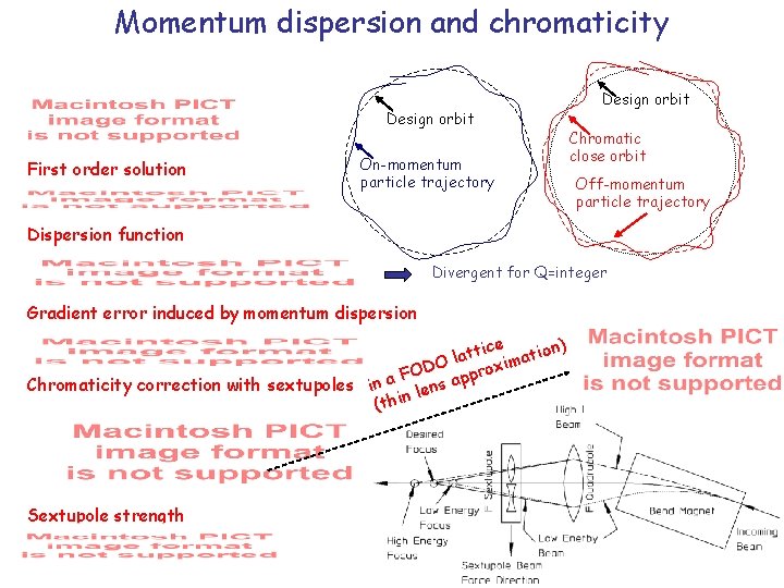 Momentum dispersion and chromaticity Design orbit First order solution On-momentum particle trajectory Design orbit Momentum dispersion and chromaticity Design orbit First order solution On-momentum particle trajectory Design orbit