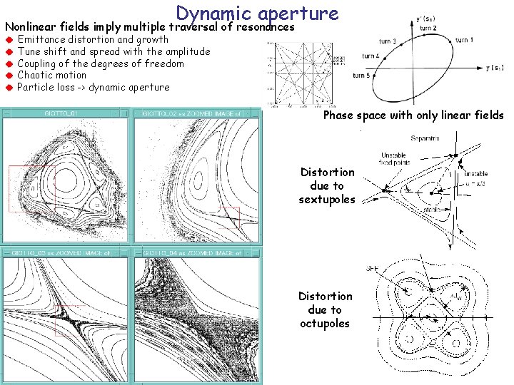 Dynamic aperture Nonlinear fields imply multiple traversal of resonances Emittance distortion and growth Tune Dynamic aperture Nonlinear fields imply multiple traversal of resonances Emittance distortion and growth Tune