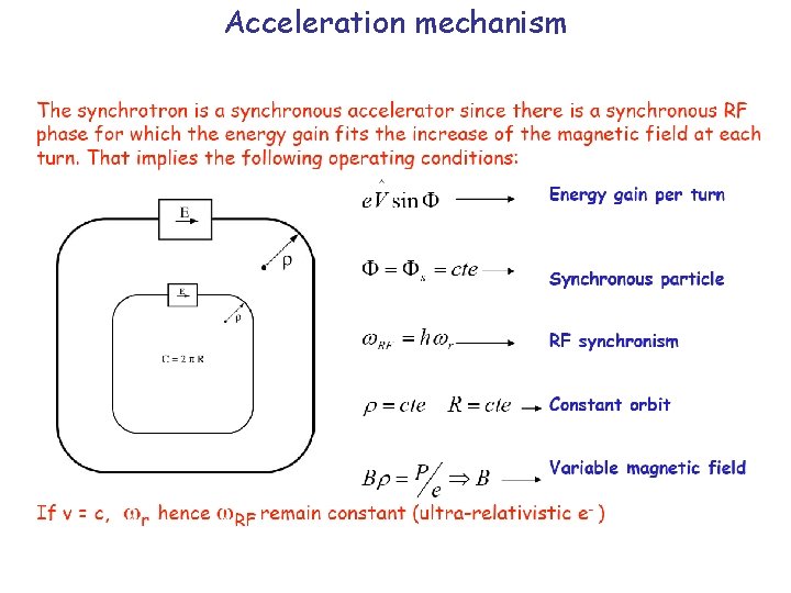 Acceleration mechanism Acceleration mechanism
