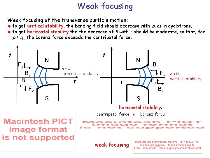 Weak focusing of the transverse particle motion: to get vertical stability, the bending field Weak focusing of the transverse particle motion: to get vertical stability, the bending field