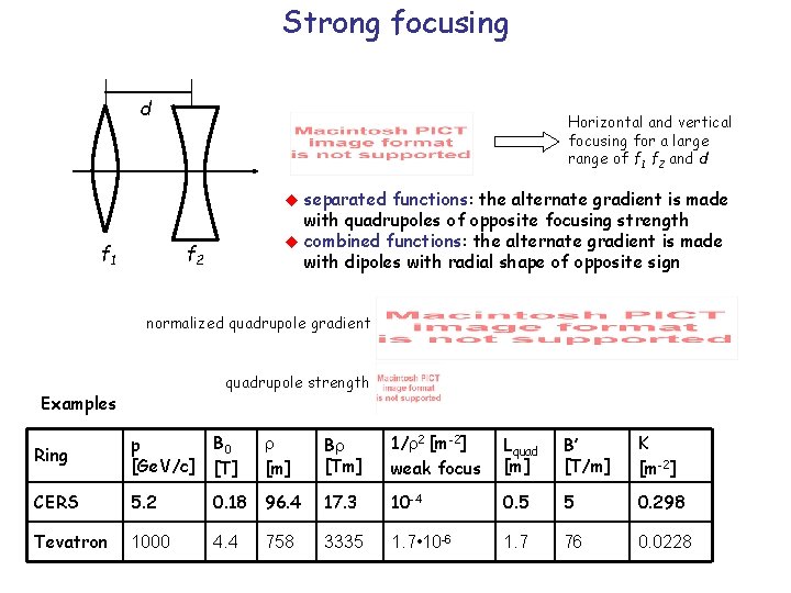 Strong focusing d Horizontal and vertical focusing for a large range of f 1 Strong focusing d Horizontal and vertical focusing for a large range of f 1