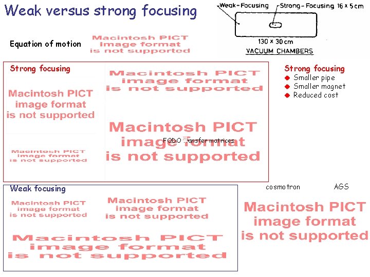Weak versus strong focusing Equation of motion Strong focusing Smaller pipe Smaller magnet Reduced Weak versus strong focusing Equation of motion Strong focusing Smaller pipe Smaller magnet Reduced