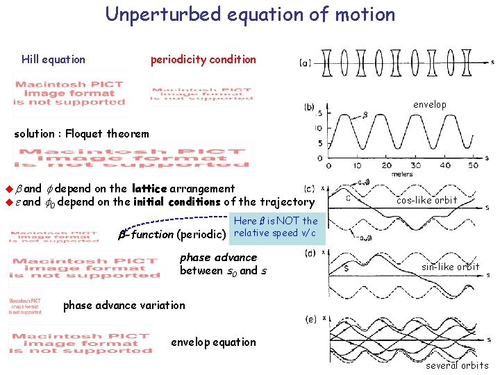 Unperturbed equation of motion Hill equation periodicity condition envelop solution : Floquet theorem b Unperturbed equation of motion Hill equation periodicity condition envelop solution : Floquet theorem b