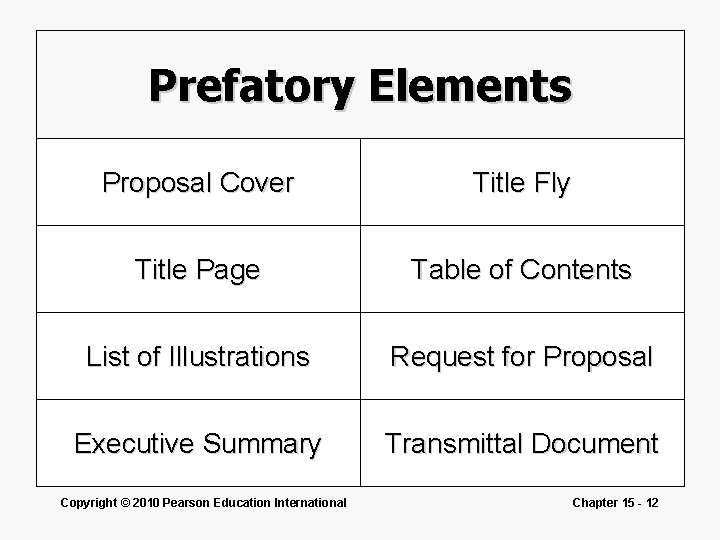 Prefatory Elements Proposal Cover Title Fly Title Page Table of Contents List of Illustrations
