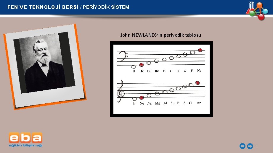 FEN VE TEKNOLOJİ DERSİ / PERİYODİK SİSTEM John NEWLANDS’ın periyodik tablosu 11 