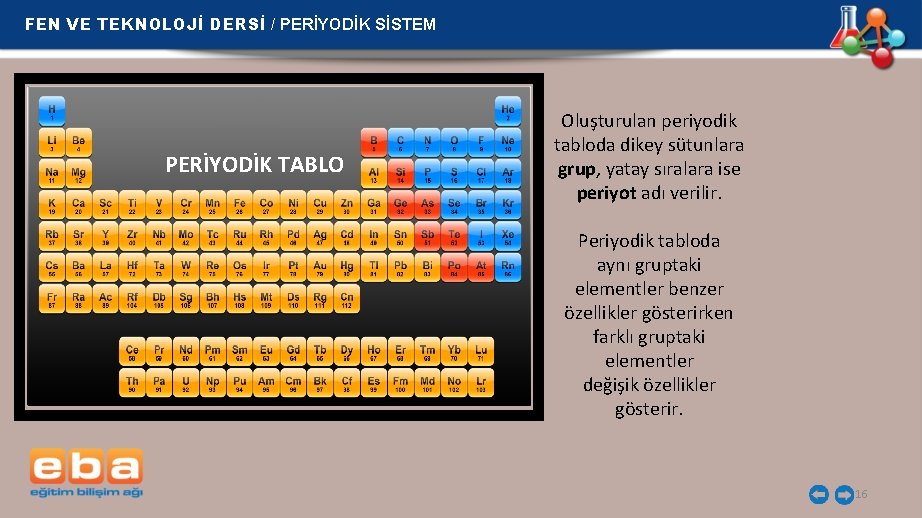 FEN VE TEKNOLOJİ DERSİ / PERİYODİK SİSTEM PERİYODİK TABLO Oluşturulan periyodik tabloda dikey sütunlara