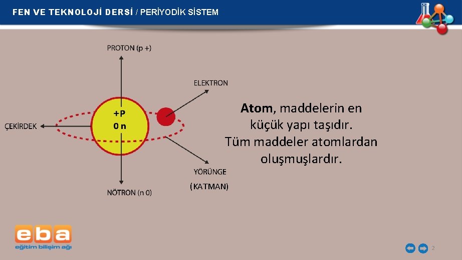 FEN VE TEKNOLOJİ DERSİ / PERİYODİK SİSTEM Atom, maddelerin en küçük yapı taşıdır. Tüm