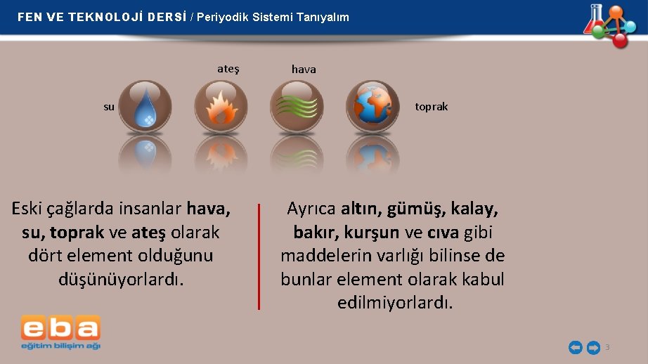 FEN VE TEKNOLOJİ DERSİ / Periyodik Sistemi Tanıyalım ateş su Eski çağlarda insanlar hava, FEN VE TEKNOLOJİ DERSİ / Periyodik Sistemi Tanıyalım ateş su Eski çağlarda insanlar hava,