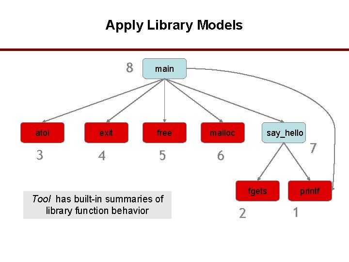 Apply Library Models 8 atoi 3 exit 4 main free 5 Tool has built-in