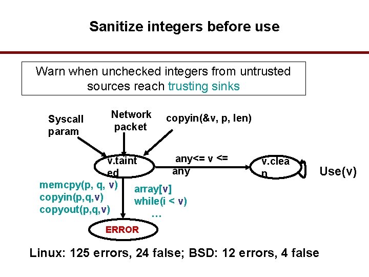 Sanitize integers before use Warn when unchecked integers from untrusted sources reach trusting sinks