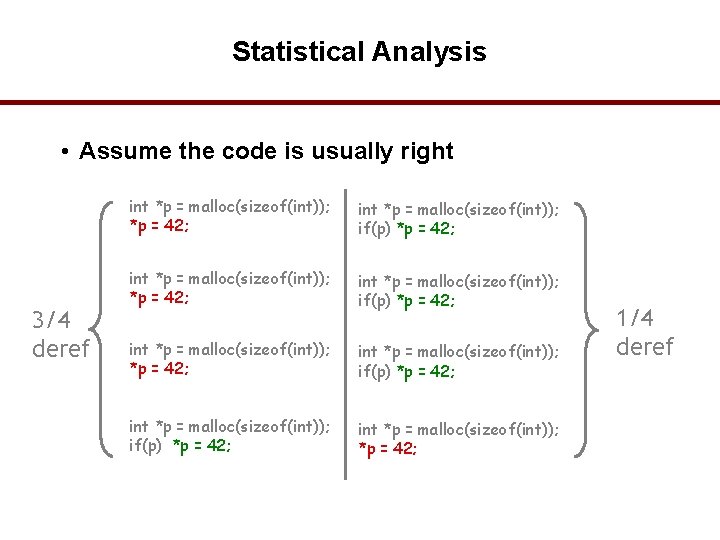 Statistical Analysis • Assume the code is usually right 3/4 deref int *p =