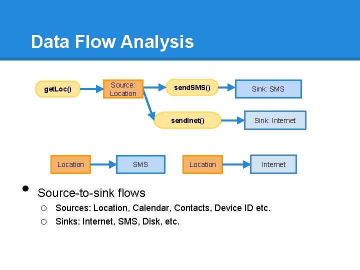 Data Flow Analysis get. Loc() Source: Location send. SMS() send. Inet() Location • SMS