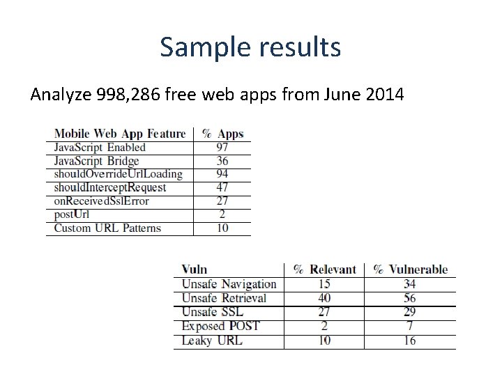 Sample results Analyze 998, 286 free web apps from June 2014 