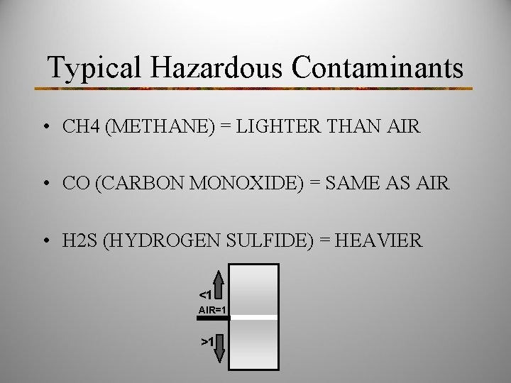 Typical Hazardous Contaminants • CH 4 (METHANE) = LIGHTER THAN AIR • CO (CARBON