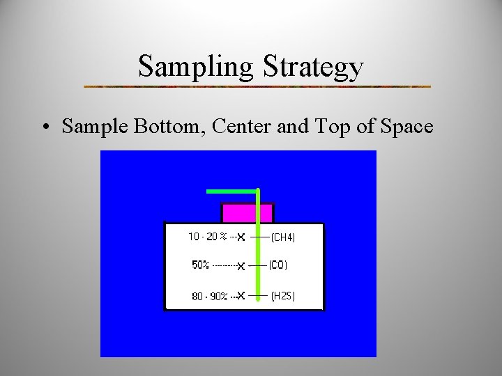 Sampling Strategy • Sample Bottom, Center and Top of Space 