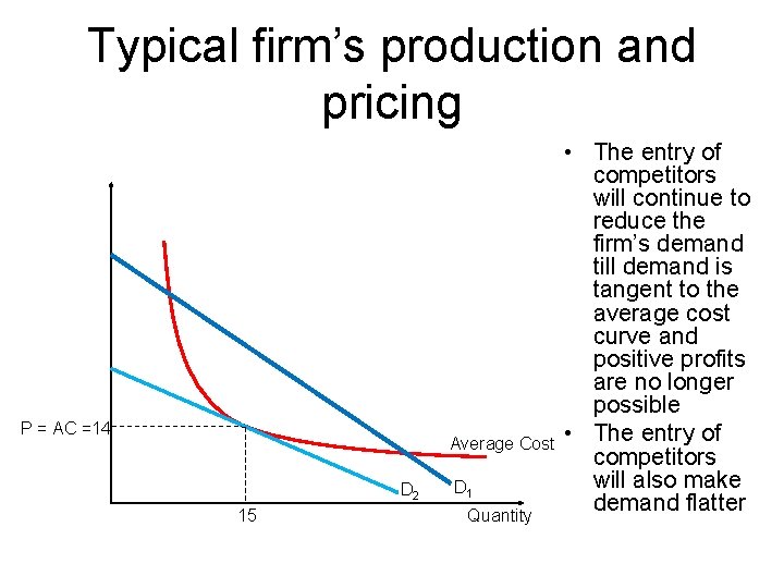 Typical firm’s production and pricing P = AC =14 Average Cost D 2 15