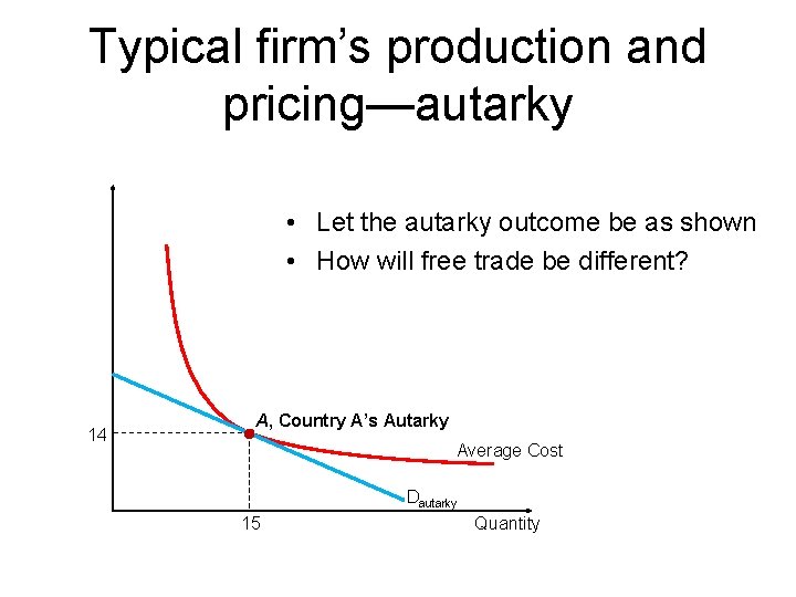 Typical firm’s production and pricing—autarky • Let the autarky outcome be as shown •