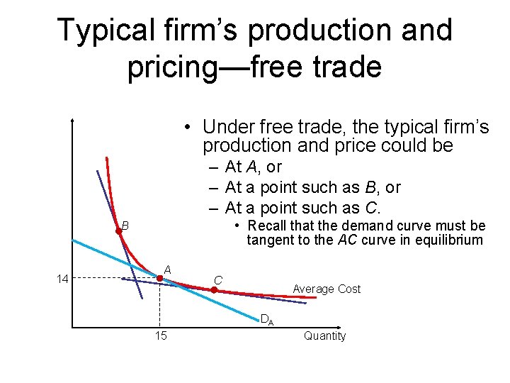 Typical firm’s production and pricing—free trade • Under free trade, the typical firm’s production